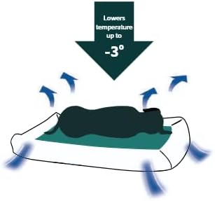 QUAPAS! self-cooling dog bed